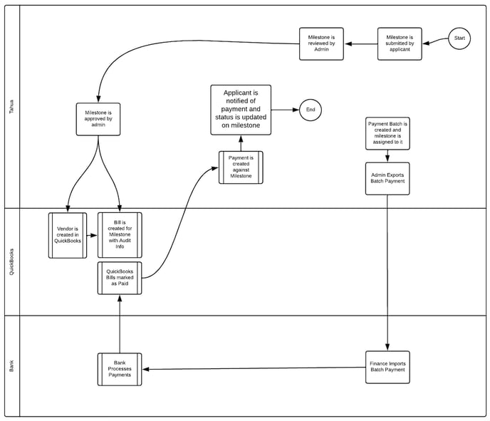 QBO_milestones_workflow