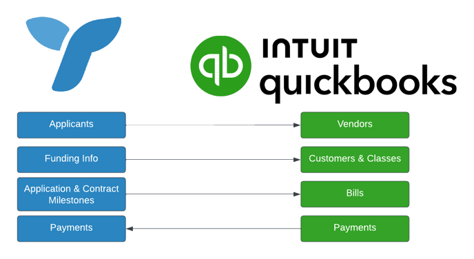 Quickbooks Online High Level Info (3)